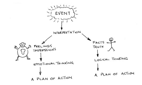 chimp paradox training your chimp