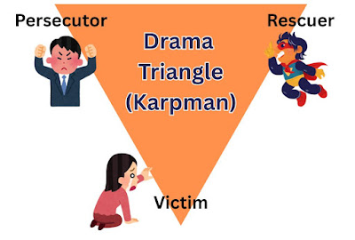 diagram of Karpman's drama triangle