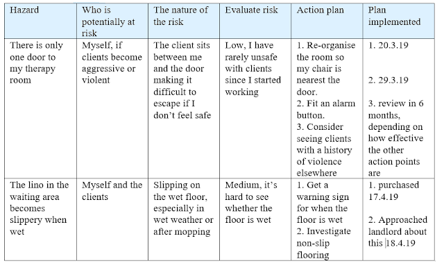 risk assessment for therapists - an example of a risk assessment template